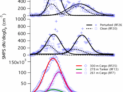 Investigating a novel method to produce salt aerosols for MCB