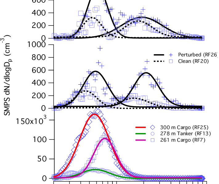 Investigating a novel method to produce salt aerosols for MCB